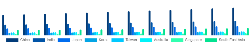 Asia Pacific Paper Goods Market Country 2025-2033