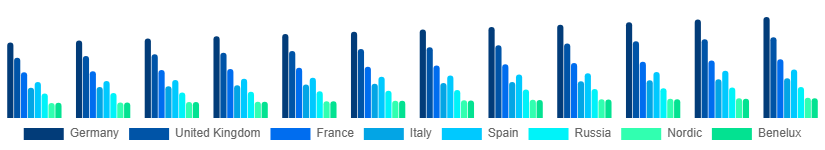 Europe Paper Goods Market Country 2025-2033