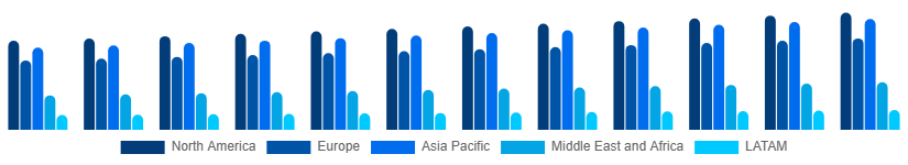 Global Paper Goods Market Region 2025-2033