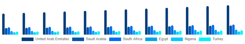 Middle East And Africa Paper Goods Market Country 2025-2033