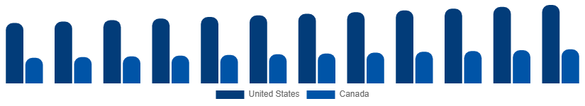 North America Paper Goods Market Country 2025-2033