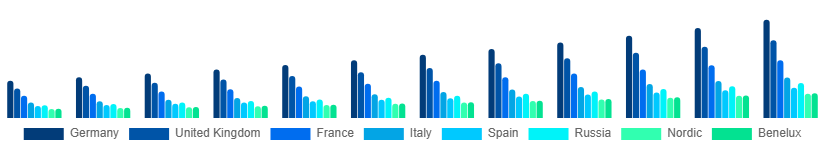 Europe Party Supplies Market Country 2025-2033