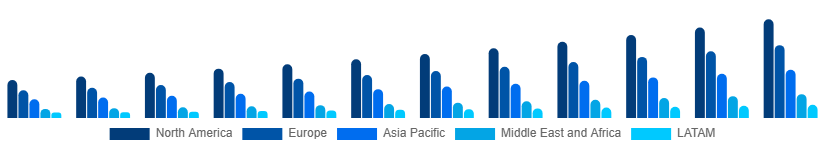 Global Party Supplies Market Region 2025-2033