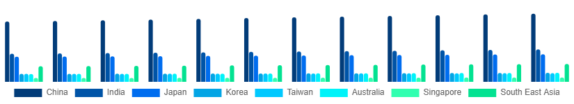 Asia Pacific Pay TV Market Country 2025-2033