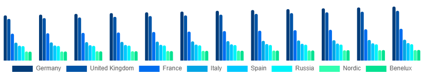 Europe Pay TV Market Country 2025-2033