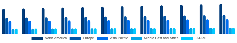 Global Pay TV Market Region 2025-2033