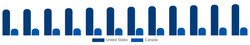 North America Pay TV Market Country 2025-2033