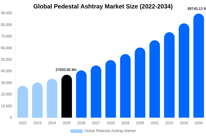Global Pedestal Ashtray Market Size, Trends & Forecast Analysis (2026-2034)