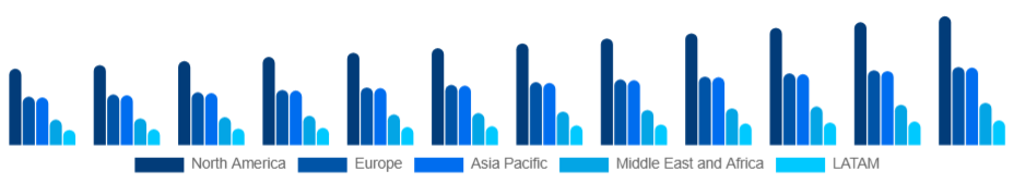 Global Personal Care Ingredients Market Region 2025-2033