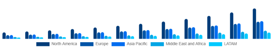 Global Personalized Nutrition Market Region 2025-2033