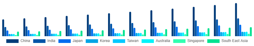 Asia Pacific Pest Control Products Market Country 2025-2033