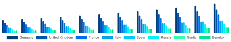 Europe Pet Accessories Market Country 2025-2033