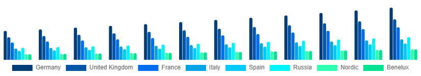 Europe Pet Care Market Country 2025-2033