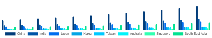 Asia Pacific Photo Booth Market Country 2025-2033