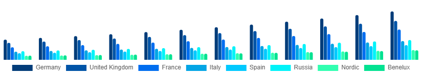 Europe Photo Booth Market Country 2025-2033