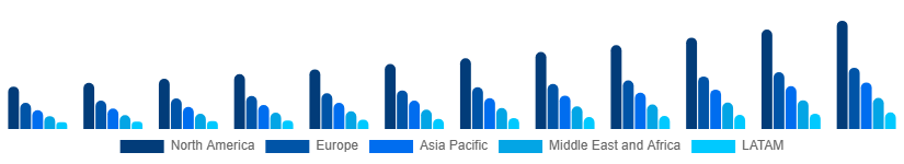 Global Photo Booth Market Region 2025-2033