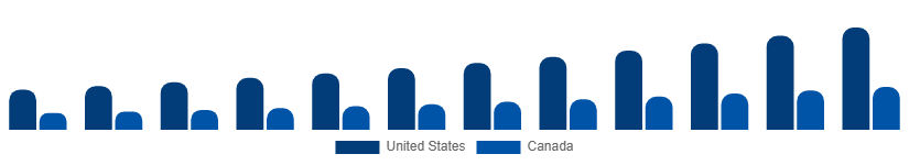 North America Photo Booth Market Country 2025-2033