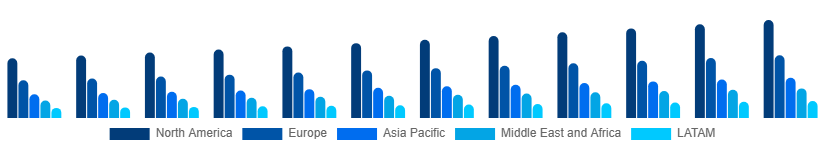 Global Phytoestrogen Supplements Market Region 2025-2033
