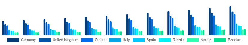 Europe Playing Cards And Board Games Market Country 2025-2033