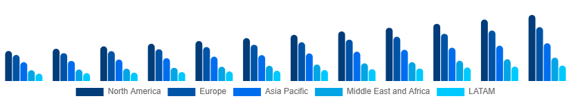 Global Playing Cards And Board Games Market Region 2025-2033