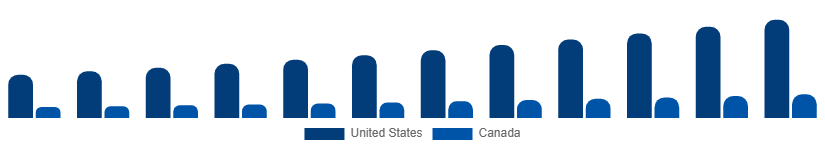 North America Playing Cards And Board Games Market Country 2025-2033