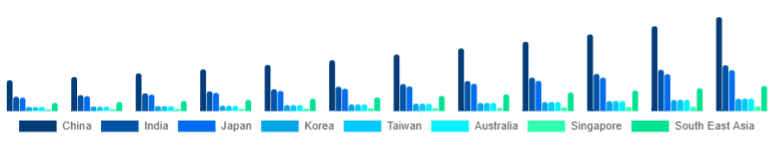 Asia Pacific Podcast Microphone Market Country 2025-2033