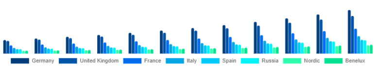 Europe Podcast Microphone Market Country 2025-2033