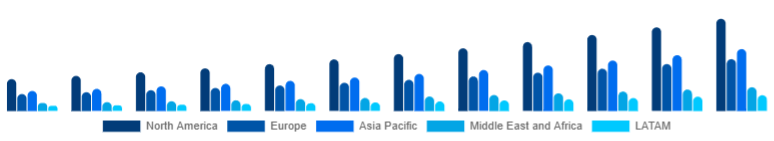 Global Podcast Microphone Market Region 2025-2033