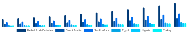 Middle East And Africa Podcast Microphone Market Country 2025-2033
