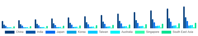 Asia Pacific Portable Bluetooth Speakers Market Country 2025-2033