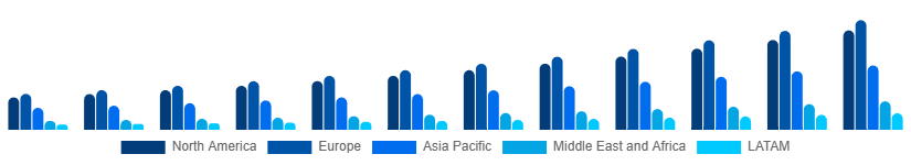 Global Portable Bluetooth Speakers Market Region 2025-2033