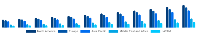 Global Portable Projector Market Region 2025-2033