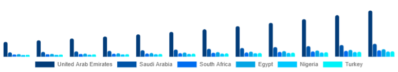 Middle East And Africa Portable Projector Market Country 2025-2033