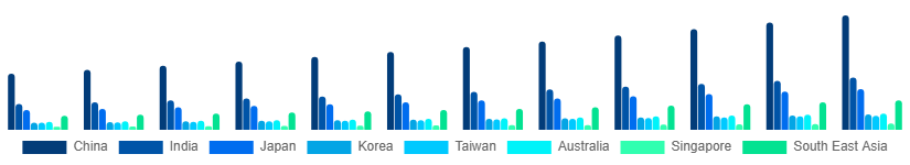 Asia Pacific Power Sports Market Country 2025-2033