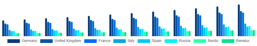 Europe Power Sports Market Country 2025-2033