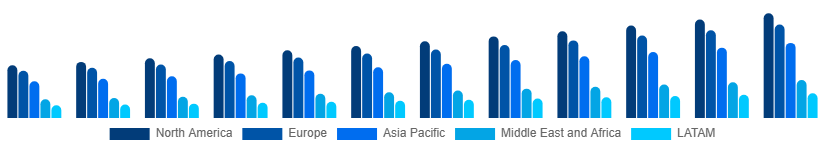 Global Power Sports Market Region 2025-2033