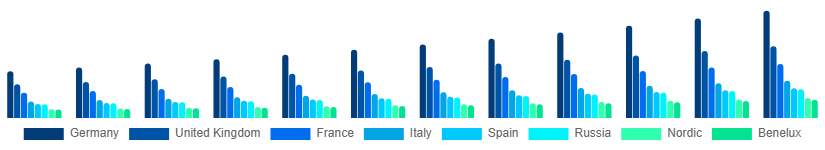 Europe Premium Bottled Water Market Country 2025-2033