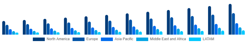 Global Premium Bottled Water Market Region 2025-2033
