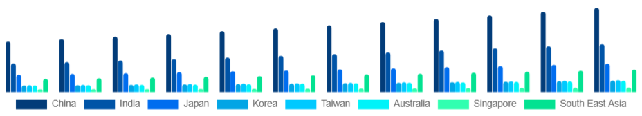 Asia Pacific Pressure Washer Market Country 2025-2033