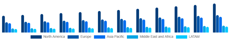 Global Pressure Washer Market Region 2025-2033