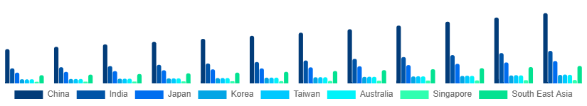 Asia Pacific Private Label Cosmetics Market Country 2025-2033