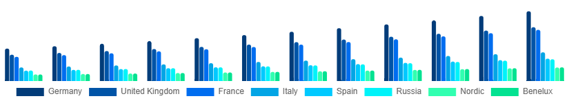 Europe Private Label Cosmetics Market Country 2025-2033