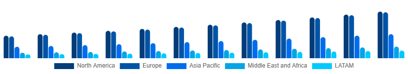 Global Private Label Cosmetics Market Region 2025-2033