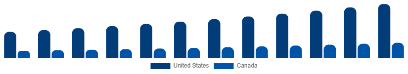 North America Private Label Cosmetics Market Country 2025-2033