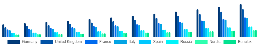 Europe Private Tutoring Market Country 2025-2033