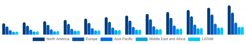 Global Private Tutoring Market Region 2025-2033