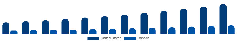 North America Private Tutoring Market Country 2025-2033