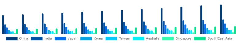 Asia Pacific Projector Screen Market Country 2025-2033