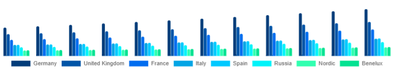 Europe Projector Screen Market Country 2025-2033