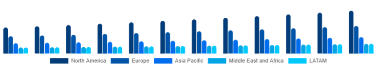 Global Projector Screen Market Region 2025-2033